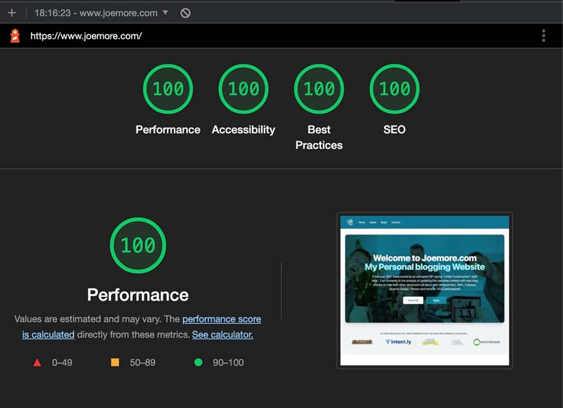 Lighthouse Performance Score